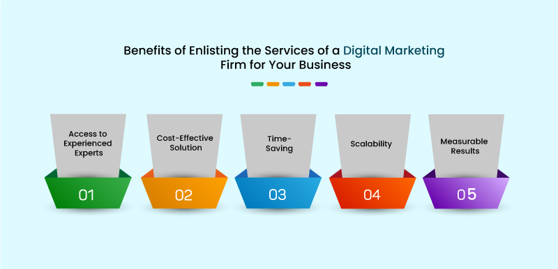 5 benefits Hiring a Digital Marketing Agency - info-graphic