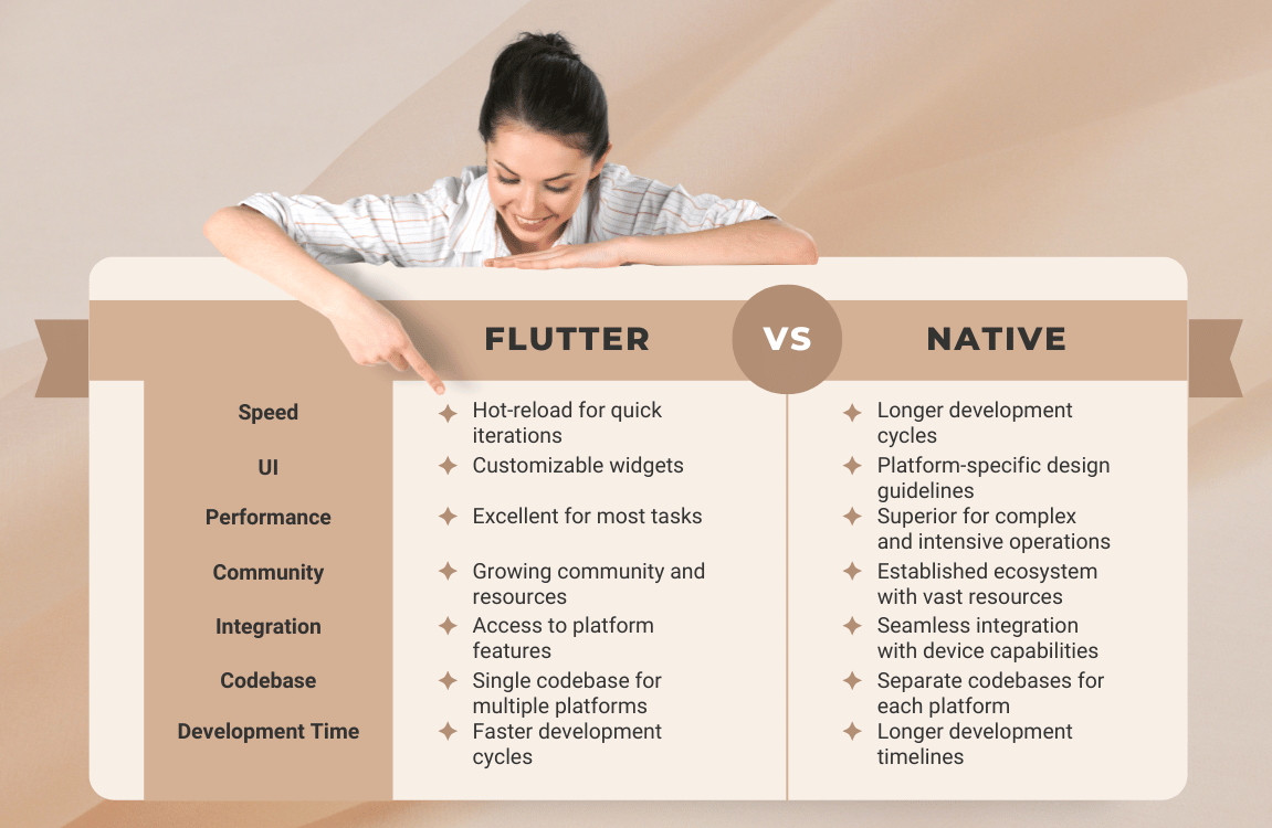 Flutter vs native comparison table