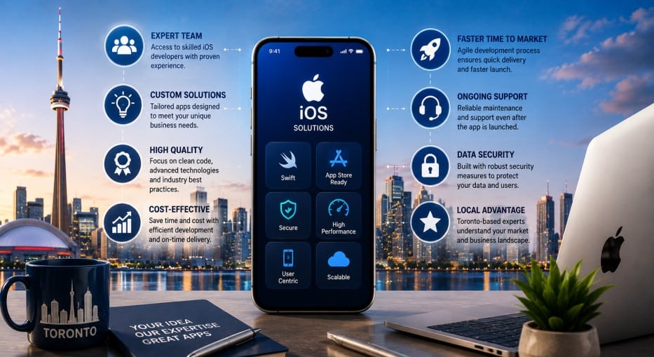 iOS app development in Toronto